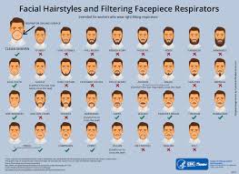 You can do as you wish with these professional certificate samples. Facial Hair Respirator Fit Testing Policy