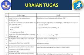 Contoh Format Program Tindak Lanjut Kerja Guru Info Seputar Kerjaan
