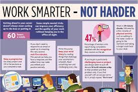Work Smarter Not Harder This concept implicitly forces you to answer the following questions before to start a new task nothing better than an example to understand what it means to be a smart achiever. work smarter not harder