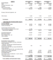 You must take this step. Tesoro Enterprises Humbl Does Not Deserve To Be A Unicorn Otcmkts Hmbl Seeking Alpha