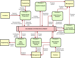 It may be used for all aspects of human activities to explain or illustrate a topic. Diagram Software And Flowchart Maker