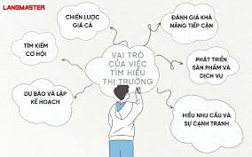 THỊ TRƯỜNG LÀ GÌ? ĐẶC ĐIỂM CÁC LOẠI THỊ TRƯỜNG PHỔ BIẾN