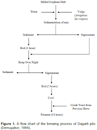 African Journal Of Biotechnology Shelf Life Improvement Of