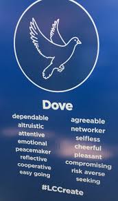 Four steps to raising your pq 1. Personality Test Animal Types Peacock