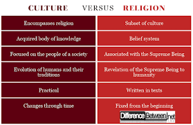 Difference Between Religion And Culture Difference Between