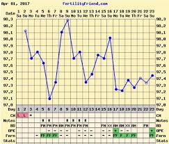 Rocky Bbt Chart Bfp Www Bedowntowndaytona Com