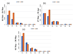 Level 4 lockdown effect on january intake | january intake 2021. Did Covid 19 Lockdown Restrictions Have An Impact On Biomass Burning Emissions In Sub Saharan Africa Aerosol And Air Quality Research