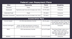 the ultimate guide to pay back pharmacy school loans