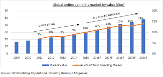 Online gambling guide for the best online casinos & sportsbetting sites in india ✅ latest 2021 bonuses for both online casino and sportsbetting. Online Gambling Industry Are Smartphones Changing The Dynamics Blogs Televisory