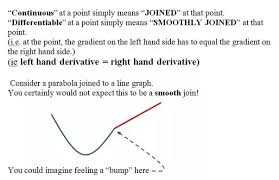 How to know if a function is continuous? How To Prove A Function Is Differentiable At A Point If And Only If A Certain Limit Holds Calculus Limits Derivatives Math Quora