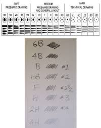 pencil hardness chart type chart chart pencil