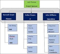 Project Team Structure What It Is And Why Is It Necessary Project Management Templates Projects What Is A Project