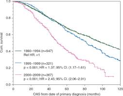 But what happens if you. Metastatic Breast Cancer Are We Treating The Same Patients As In The Past Annals Of Oncology
