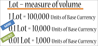 I'll try to explain all to you as much as i can. How To Choose A Lot Size In Forex