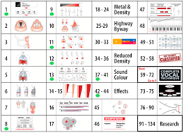 Digital Charts 1st Language