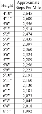 How Many Steps Are In A Mile How To Calculate Openfit