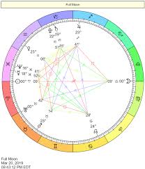 65 Always Up To Date Scientific Astrology Vedic Free Birth Chart