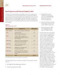 Ekonomi malaysia berkembang 7.1 peratus dalam tahun 2004 merupakan pertumbuhan berterusan semenjak tahun 2000. Perbadanan Perusahaan Kecil Dan Sederhana Malaysia Laporan Tahunan Pks Annual Report 2009 10