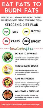 Diet Chart For Weight Loss Best Diet Plan To Lose Weight
