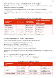 Blood Sugar Chart Clamper Pod Designer