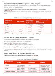 blood sugar chart clamper pod designer