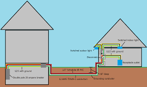 Multi Wire Branch Circuit Supplying Garage Shed Plans Detached Garage Shed