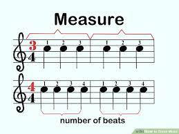 This means that a particular note value (for example, a quarter note) is specified as the beat, and that the amount of time between successive beats is a specified fraction of a minute. Bpm And Time Signature Music Practice Theory Stack Exchange