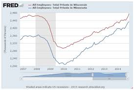 Minnesota Economy Beats Wisconsin 7 Charts 1 Table