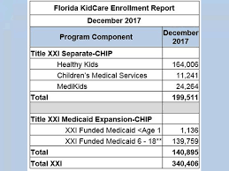 Florida Kidcare Income Guidelines Chart Kids
