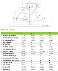 Quick Carbon 1 Cannondale Bicycles