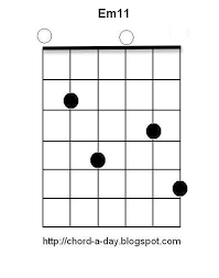 Em11 Guitar Chord Related Keywords Suggestions Em11