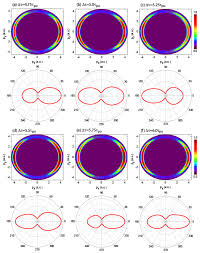 Since this method is very time consuming we use approximations of the angular distributions calculated by f. Applied Sciences Free Full Text Probing Attosecond Electron Coherence In Molecular Charge Migration By Ultrafast X Ray Photoelectron Imaging Html