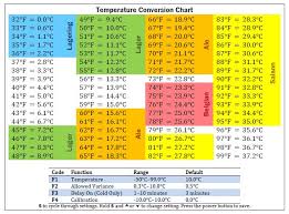 farenheit to celcius chart for your stc 1000 homebrewtalk