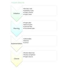 Recruitment Process Flowchart In Word Www