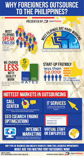 Why Foreigners Outsource To The Philippines Infographic Outsourcing Philippines Online Work From Home
