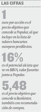 Cuadro De Cifras Del Broker Del Santander Que Apuesta Por La Banca Espanola Economico Bbva Bancaria