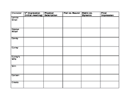 Of Mice And Men Character Chart