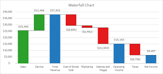 The New Waterfall Chart In Excel 2016 Peltier Tech Blog