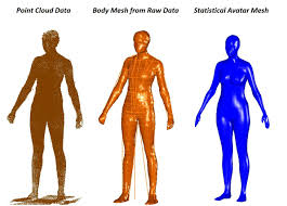 This Image Illustrates The Three Different 3d Data Forms Produced By The Size Stream 3d Body Scanner Body Scanner Data Form Body Scanning