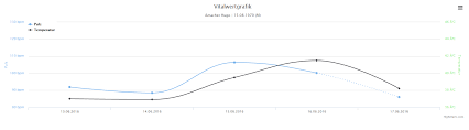 Javascript Mixed Line Style Of Same Line In Devextreme