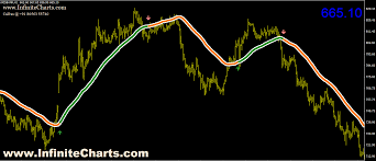 Infinite Charts Mt4 Data And Premium Indicators Provider