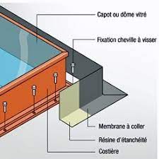 Epingle Sur Reparation Renovation