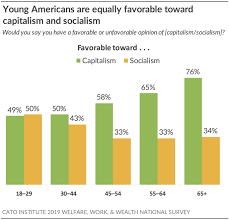 Poll: Young Americans Are More Likely to Resent the Rich | Cato @ Liberty