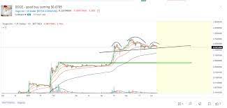 Онлайн график динамики курса dogecoin (doge) к доллару сша (usd). Dogecoin Kurs Prognose Fur Juni 2021 Wie Geht Es Weiter Fur Doge Coin Hero