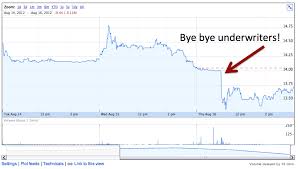 Whats Going On With Manchester Uniteds Stock Price An