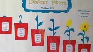 Sebaiknya, jenis hiasan seperti ini cocoknya untuk kelas paud dan tk, adapun jika kelas sd bisa diterapkan di kelas rendah kelas i atau ii. Hiasan Dinding Kelas Cantik Kelas Lll Ml Youtube