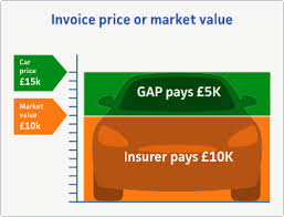 Gap cover & health insurance made easy! New Car Replacement Insurance Life Insurance Blog