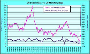 Usd Index Historical Data December 2019