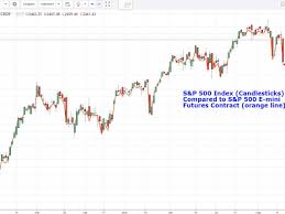 Trading Stock Indexes Using Futures And Options Markets