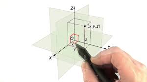 What's the easiest way to draw a 3d coordinate system in tikz with axis labels and ticks like the following one: Cartesian Coordinates Interactive 3d Graphics Youtube